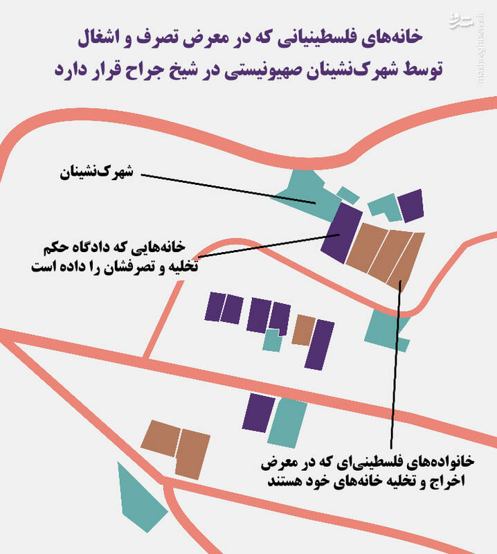 چرا انتفاضه جدید فلسطین از منطقه شیخ جراح آغاز شد؟ 